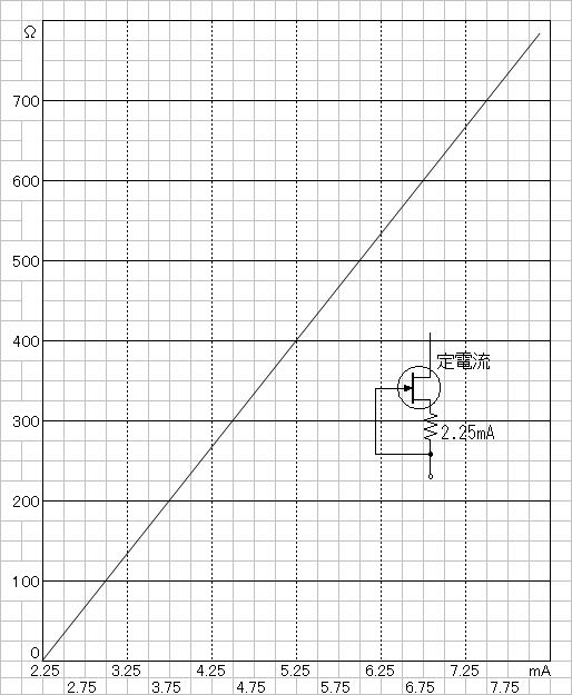 Idss=2.25mA定電流回路グラフ
