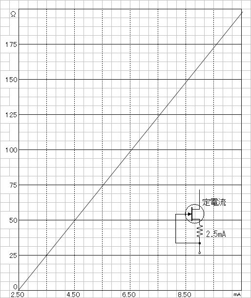Idss=2.50mA定電流回路グラフ