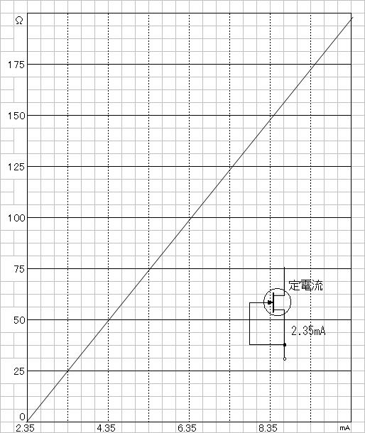Idss=2.35mA定電流回路グラフ