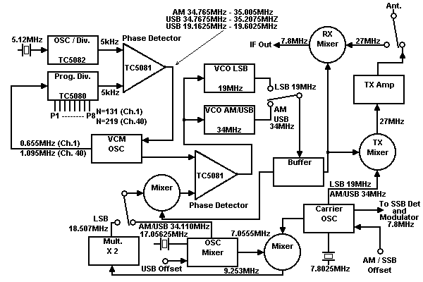 TC5080 / TC5081 - SSB Chassis